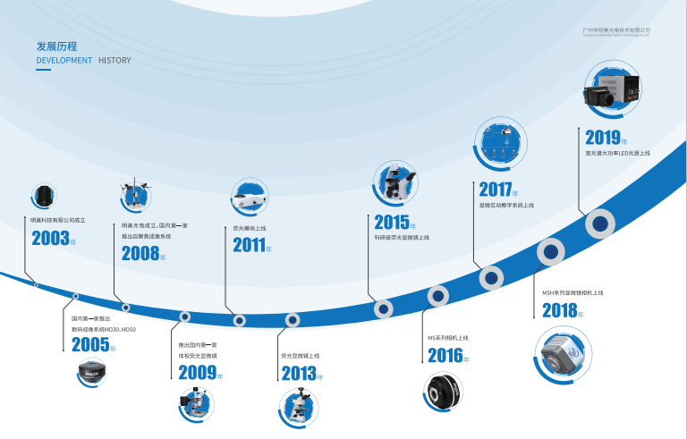 明美畫冊正式上線啦！